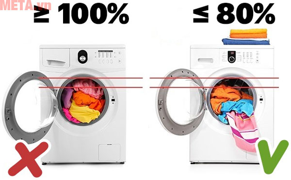 Bạn chỉ nên giặt 80% trọng lượng giặt của máy cho phép