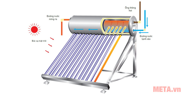 Máy nước nóng năng lượng mặt trời