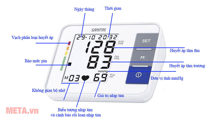 Chú thích các chỉ số trên máy đo huyết áp SBM38