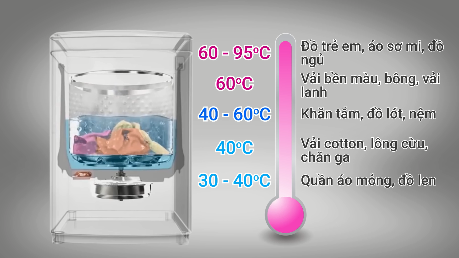 Giặt nước nóng bao nhiêu độ là tốt nhất?