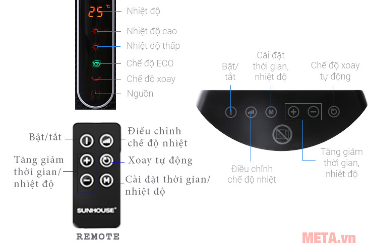 Chức năng của bảng điều khiển