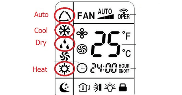 4 ký hiệu quen thuộc trên điều khiển điều hòa, máy lạnh